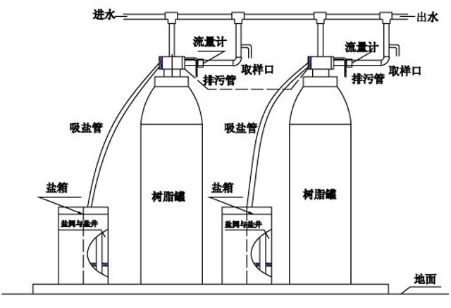 离子交换设备与靠垫与库存帽子与制冰机制冰剂的区别在哪