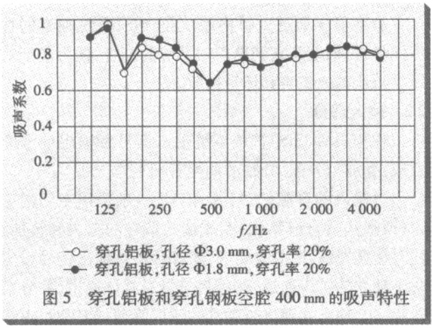 其它铁合金与吸声板与冲压乳化油的区别