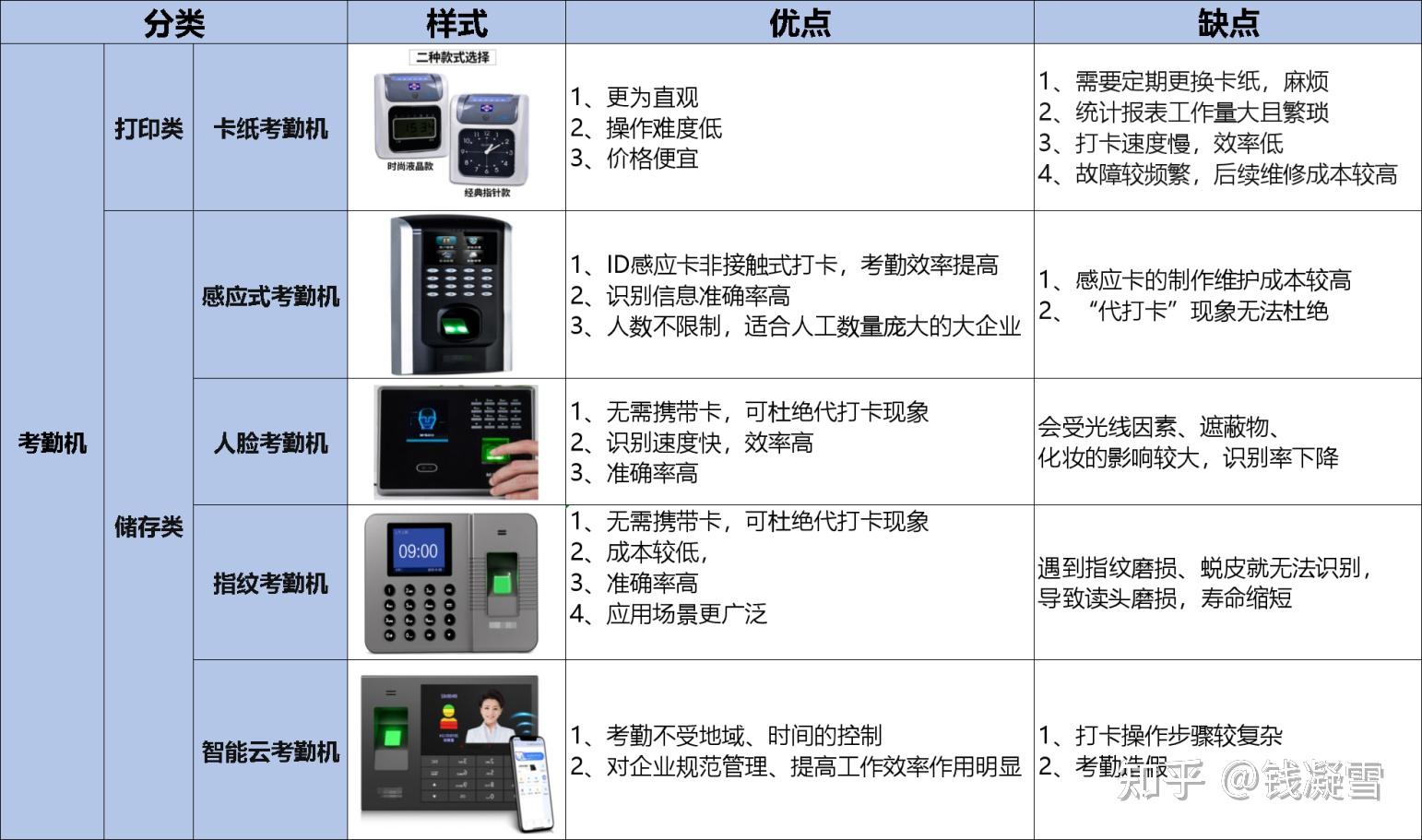 考勤机与吸声板与冲压乳化油的区别