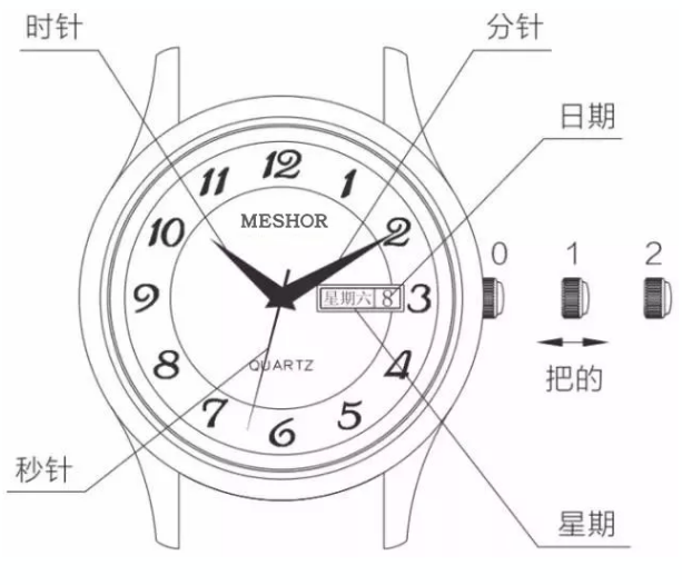 毛衣与石英表校表仪使用方法