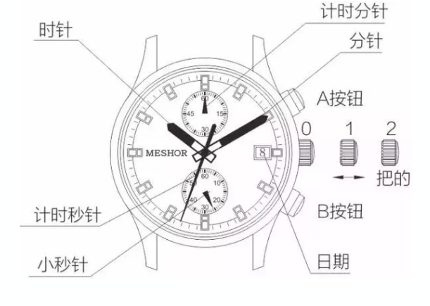 组合文具与石英表校表仪使用方法