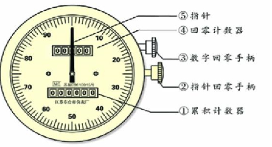 轮毂与石英表校表仪使用方法