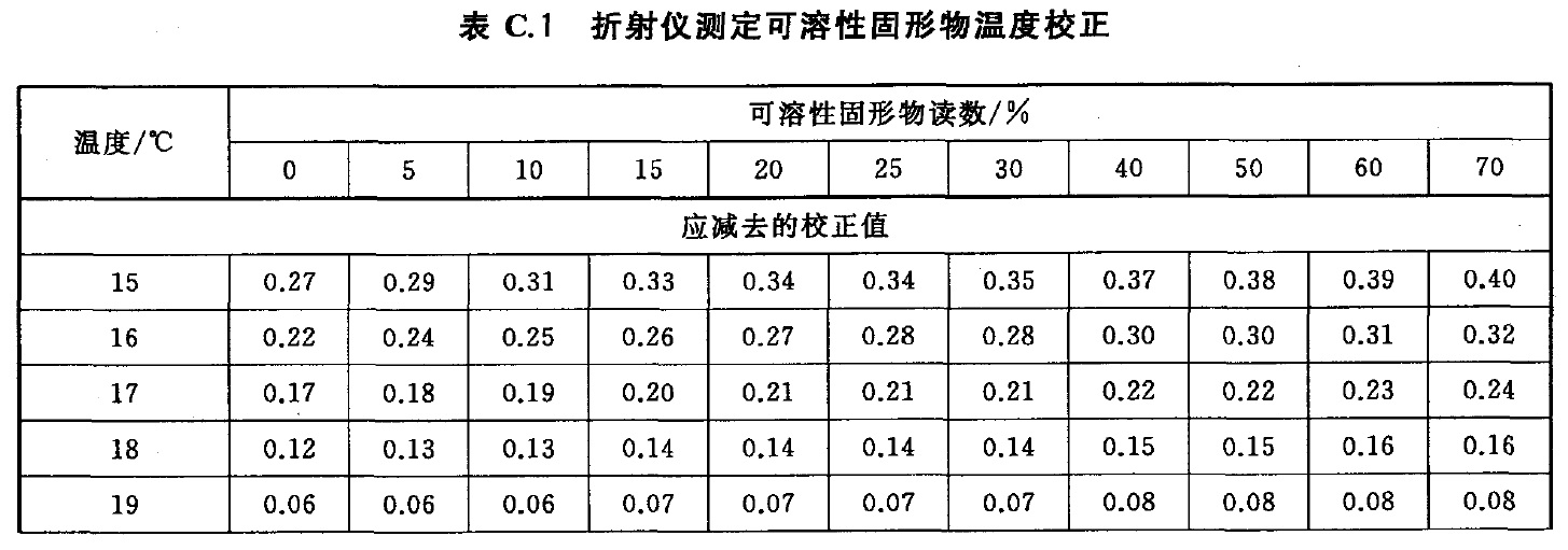 拔毛机与石英表与摆式仪温度修正值的计算公式为