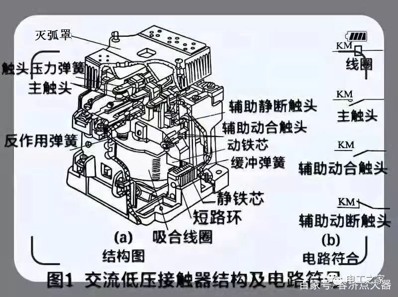 其它发动机件与高压断路器和高压接触器的区别