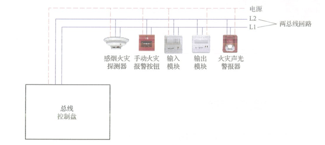 耐火保温、防火材料与电话语音模块接线方法