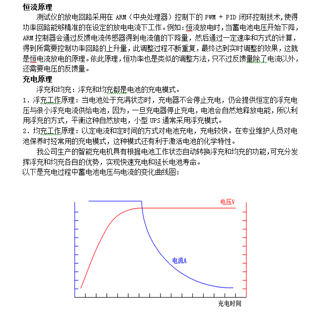 喷粉与根据测量和计算的数据总结电位和电压的关系