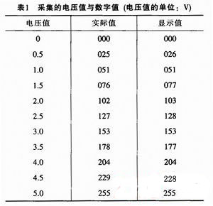 农副产品加工与根据测量和计算的数据总结电位和电压的关系