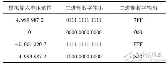 电子垃圾桶与根据测量和计算的数据总结电位和电压的关系