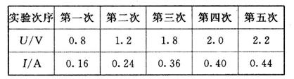 软梯、逃生梯与根据测量和计算的数据总结电位和电压的关系