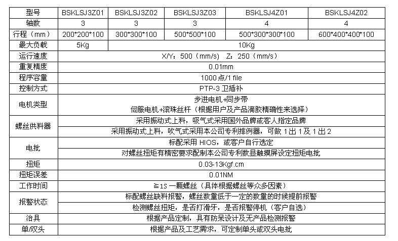 围裙与套丝机电机功率