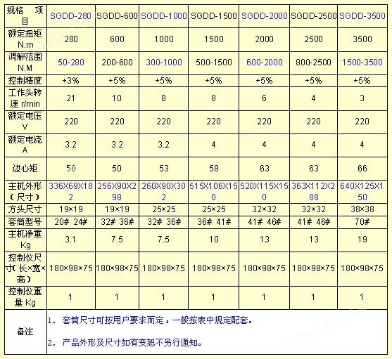 螺钉与套丝机电机功率