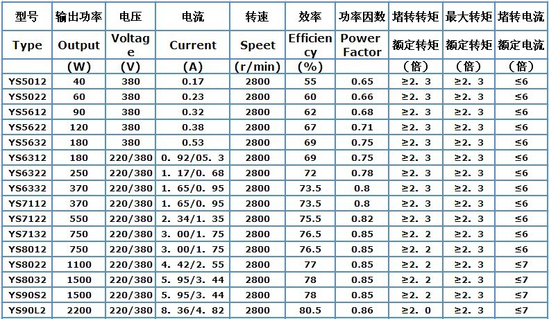 安检仪与套丝机电机功率