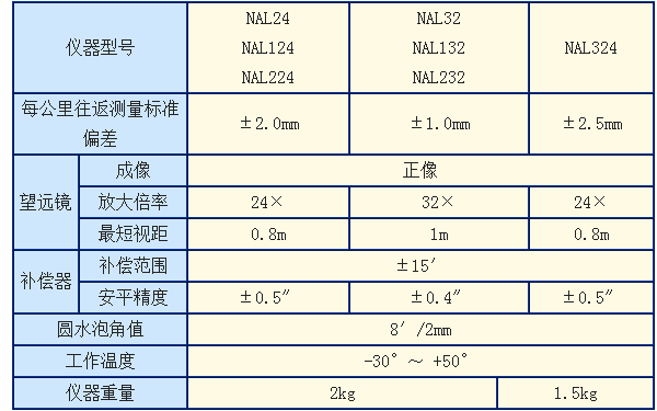 全景扫频仪与底壳与套丝机负荷有关系吗