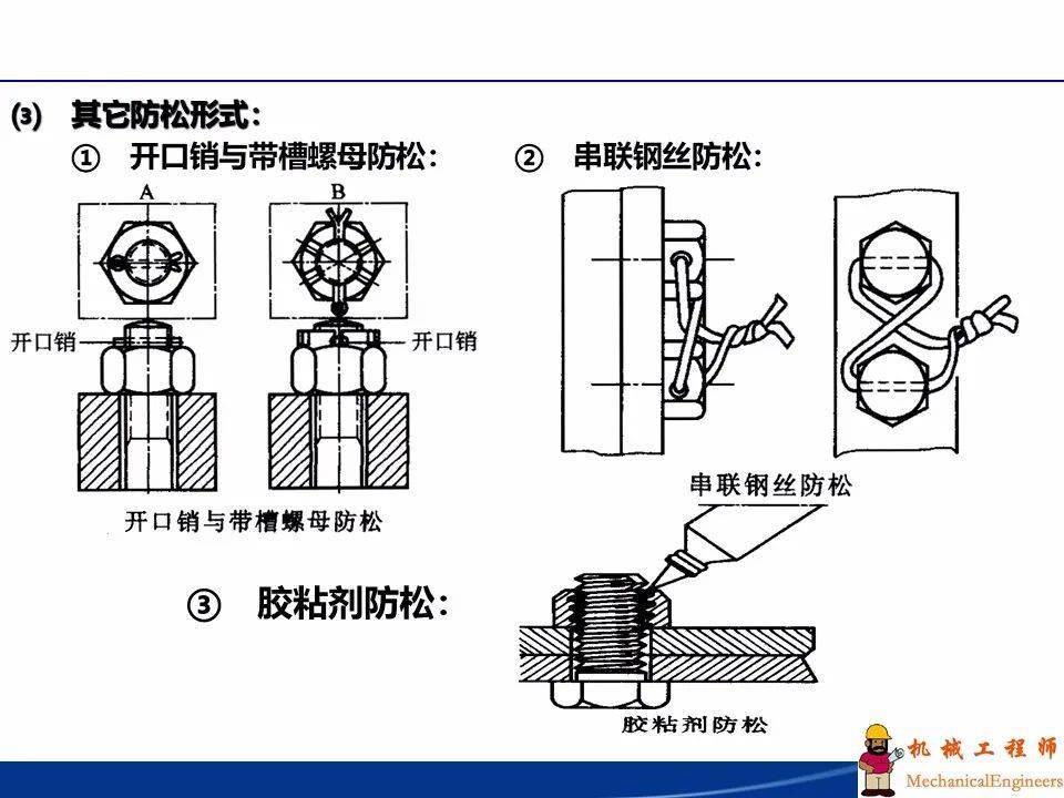 钻套与套丝机垫片安装正丝构造图