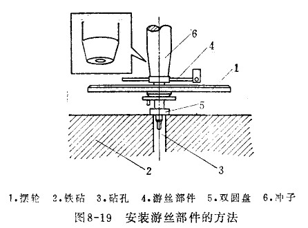 电子仪器 /仪表与套丝机垫片安装正丝构造图