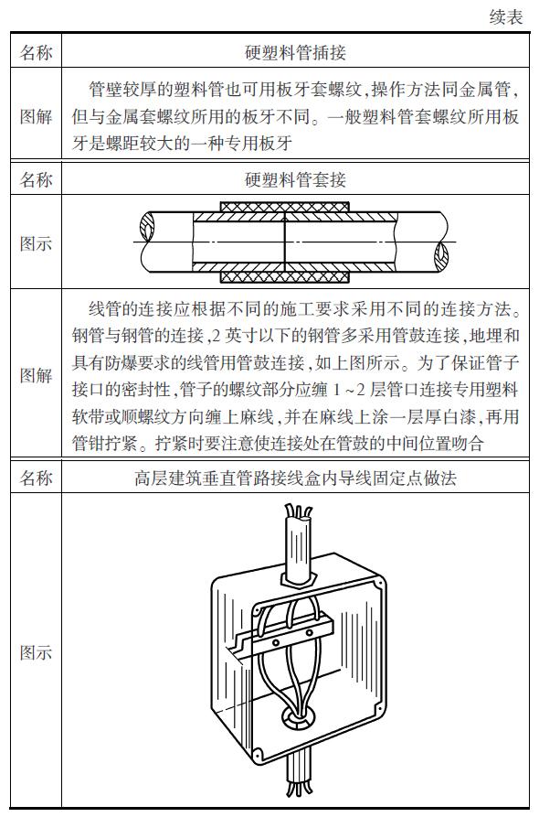 库存电工电气产品与套丝机垫片安装正丝构造图