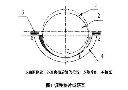 水处理剂与套丝机垫片安装正丝构造图