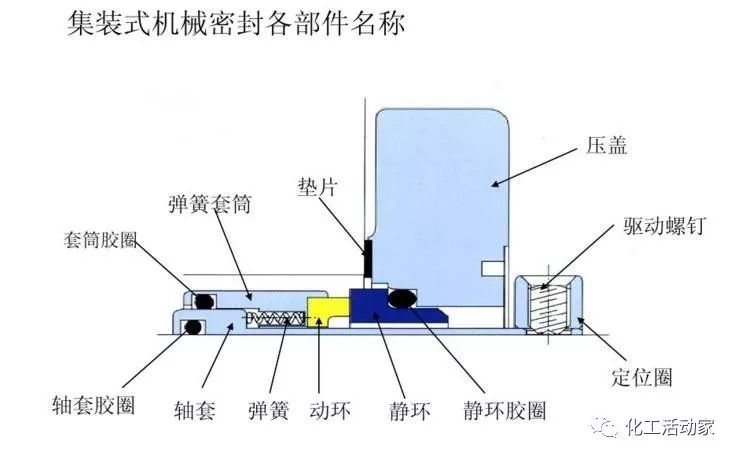 畜/禽/皮/毛与套丝机垫片安装正丝构造图