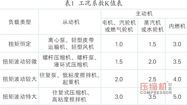 编辑机与底壳与套丝机负荷的关系