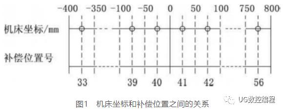 考勤机与底壳与套丝机负荷的关系