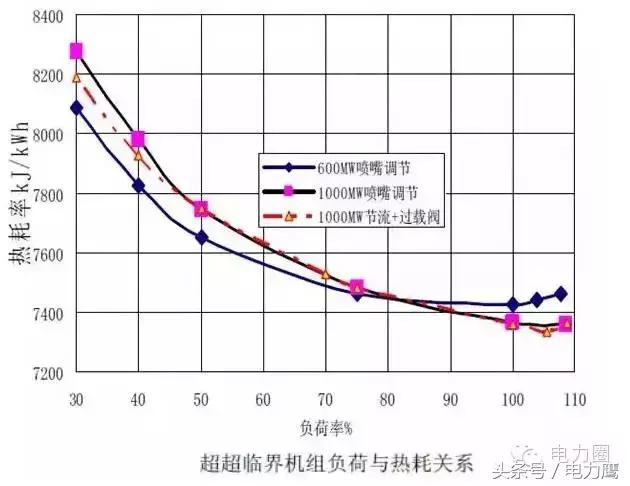 涤塔夫与底壳与套丝机负荷的关系