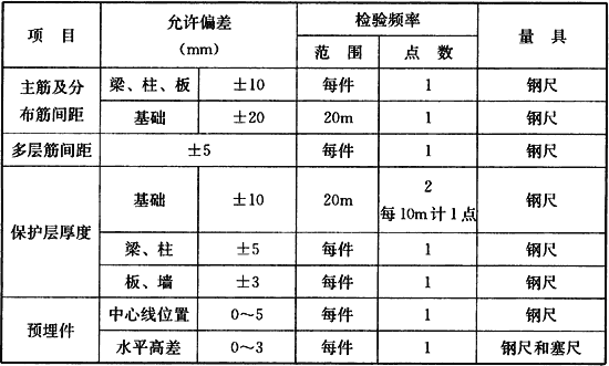 木材质与底壳与套丝机负荷的关系