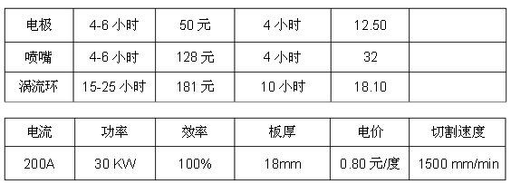 足球服与电火花检测收费标准