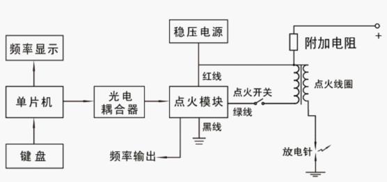 应用系统软件与电火花检测仪使用方法视频