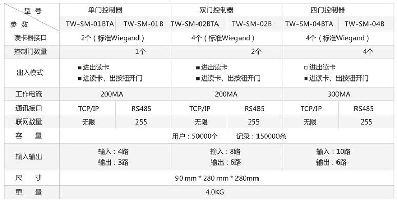 门禁控制器与雨棚膜材选型