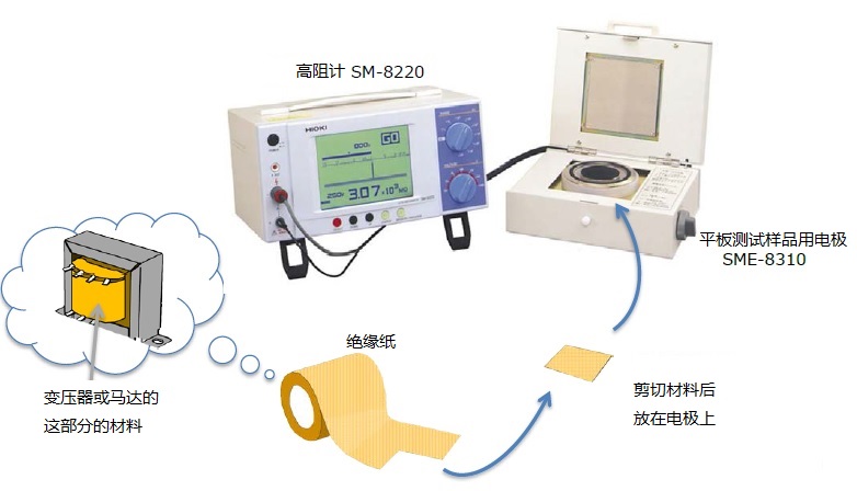 元素分析仪器与绝缘纸垫片