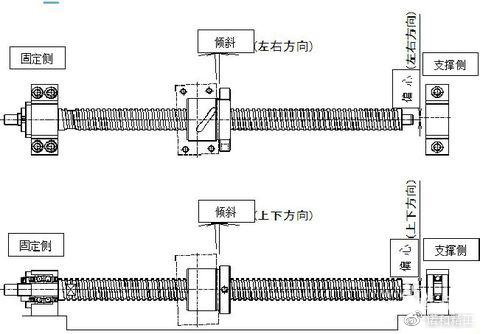 其它电光源与数控机床丝杆怎么安装