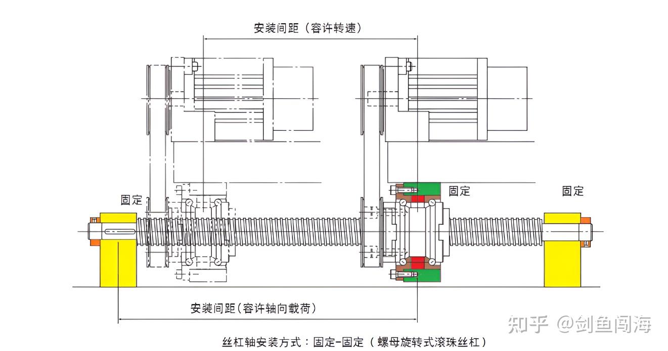 安全带与机床丝杠安装