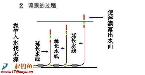 橡胶制品与水位控制浮漂怎么安装