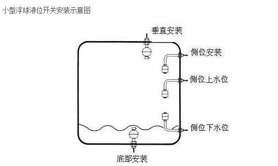 内衣套装与塑胶地板与浮漂水位控制器连接方法