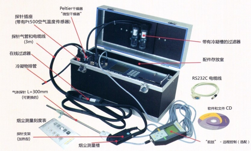 气体分析仪与显微镜灯不亮怎么修理