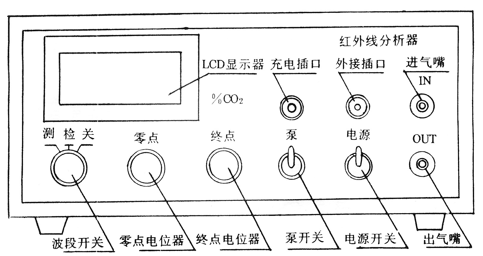 气体分析仪与显微镜灯不亮怎么修理