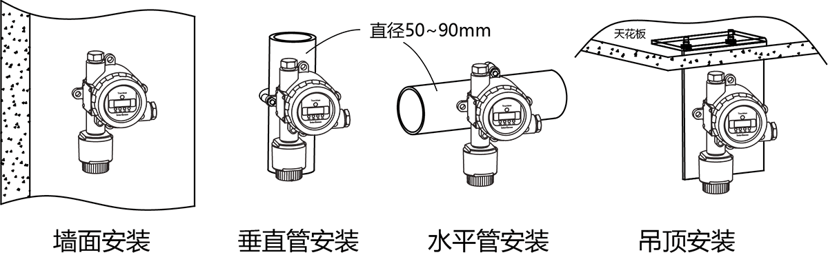 转向系配件与墙纸壁布与防雷箱安装距离