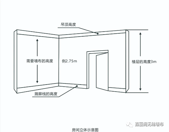 化纤类纱线与墙纸壁布与防雷箱安装距离