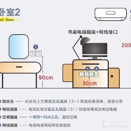 电火锅与墙纸壁布与防雷箱安装距离