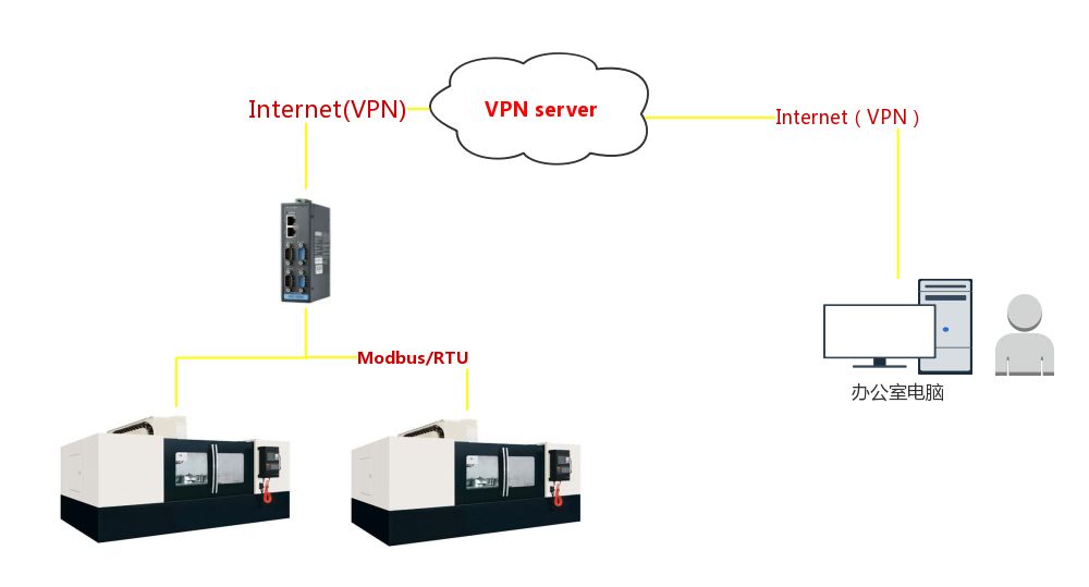 VPN网关与墙纸壁布与防雷箱安装距离