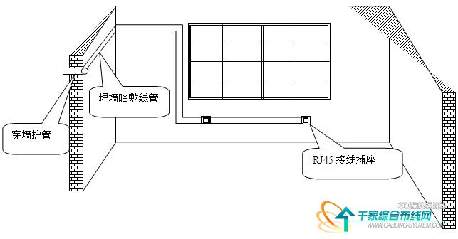 休闲裤与墙纸壁布与防雷箱安装距离多少