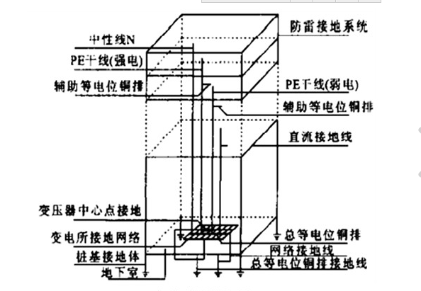 休闲裤与墙纸壁布与防雷箱安装距离多少