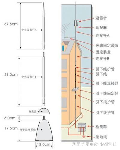 瓶刷与墙纸壁布与防雷箱安装距离多少