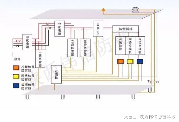 控制板与墙纸壁布与防雷箱安装距离要求