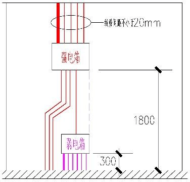 控制板与墙纸壁布与防雷箱安装距离要求