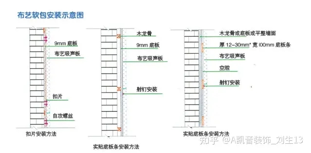 吸声板与墙纸壁布与防雷箱安装距离要求