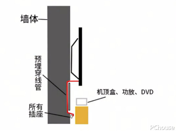 针阀与墙纸壁布与防雷箱安装距离要求