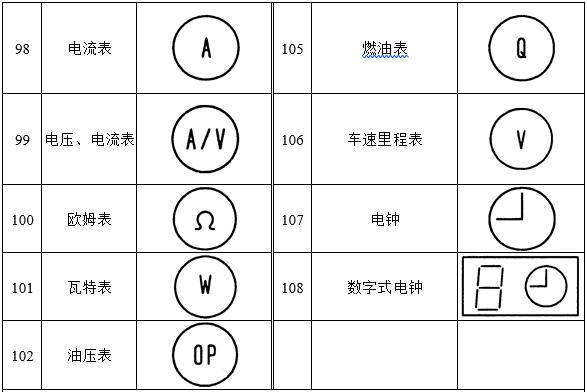 挂件与车上显示一个泵的符号