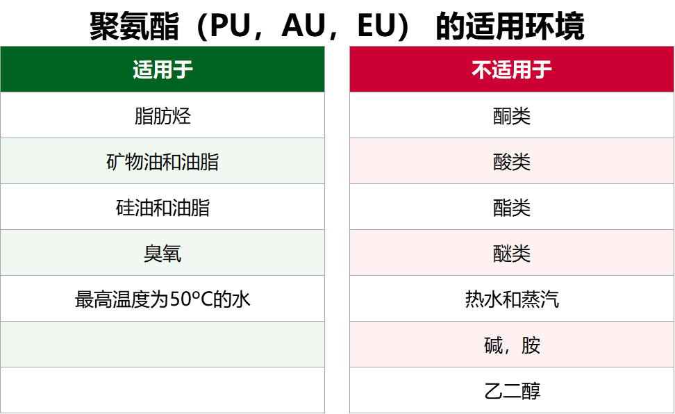 聚氨酯橡胶与车上显示一个泵的符号