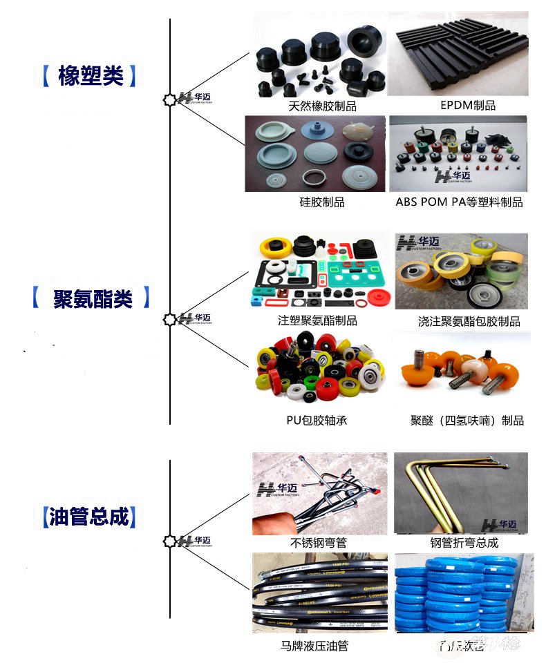 聚氨酯橡胶与车上显示一个泵的符号